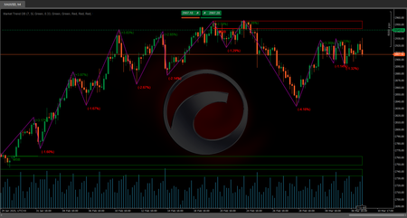 "Market Trend OB" logosu